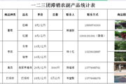 統(tǒng)計(jì)滯銷(xiāo)農(nóng)副產(chǎn)品 致力破除滯銷(xiāo)困局