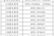 警惕！有關(guān)醫(yī)保電信詐騙的緊急提示,！